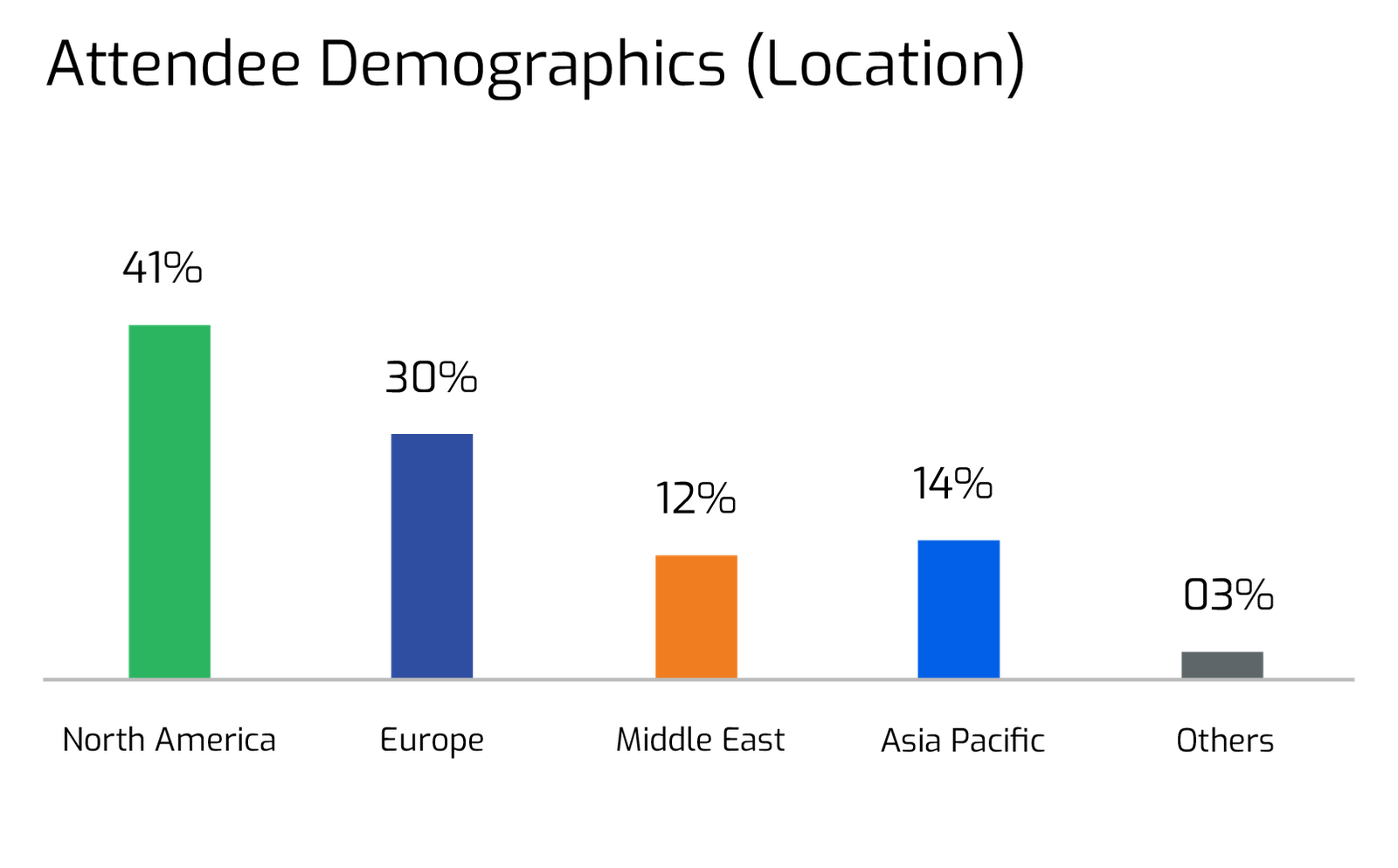 Attendee Demographics